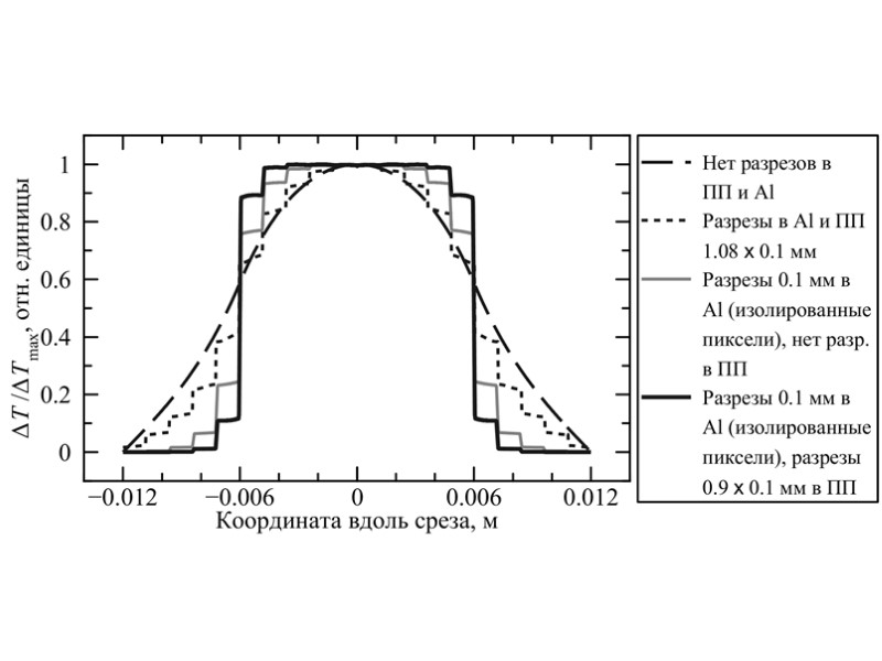 This graph show us the evidence of that fact that big quantity of little